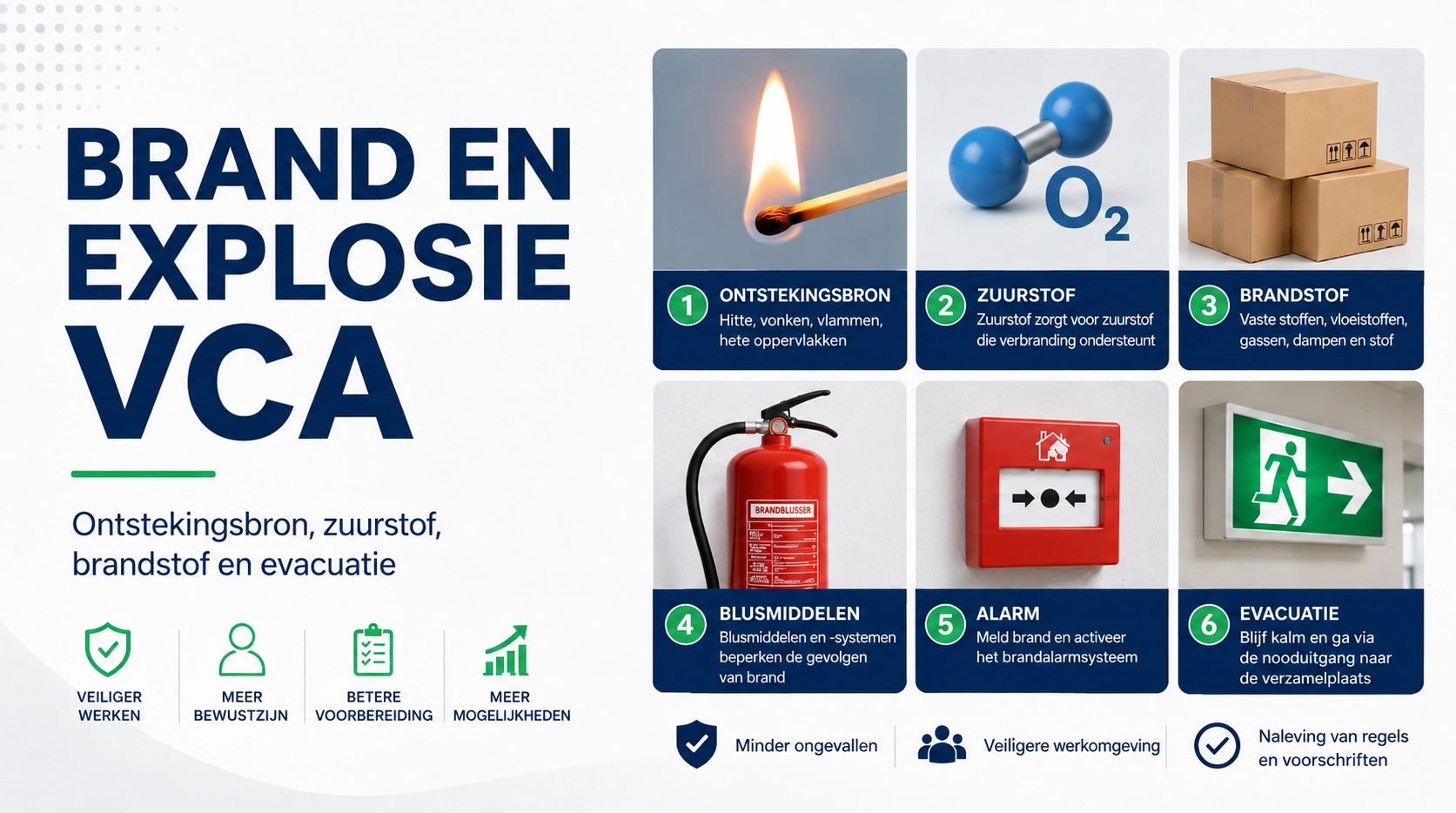 Brand en explosiegevaar op de werkplek volgens VCA