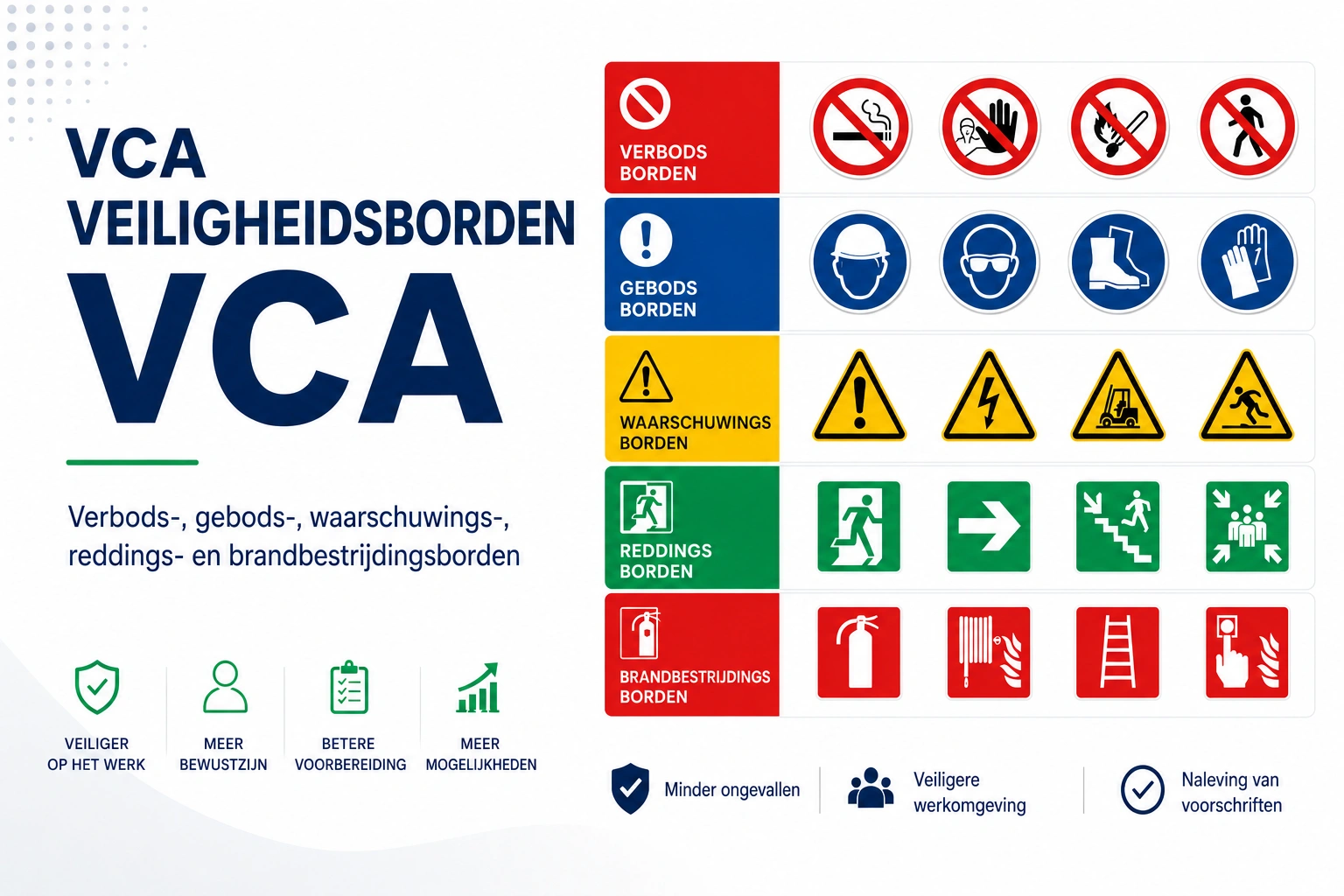 VCA-veiligheidsborden met voorbeelden van verboden, waarschuwingen en verplichtingen