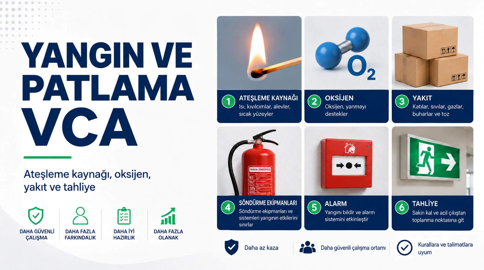 VCA yangın ve patlama güvenliği infografiği