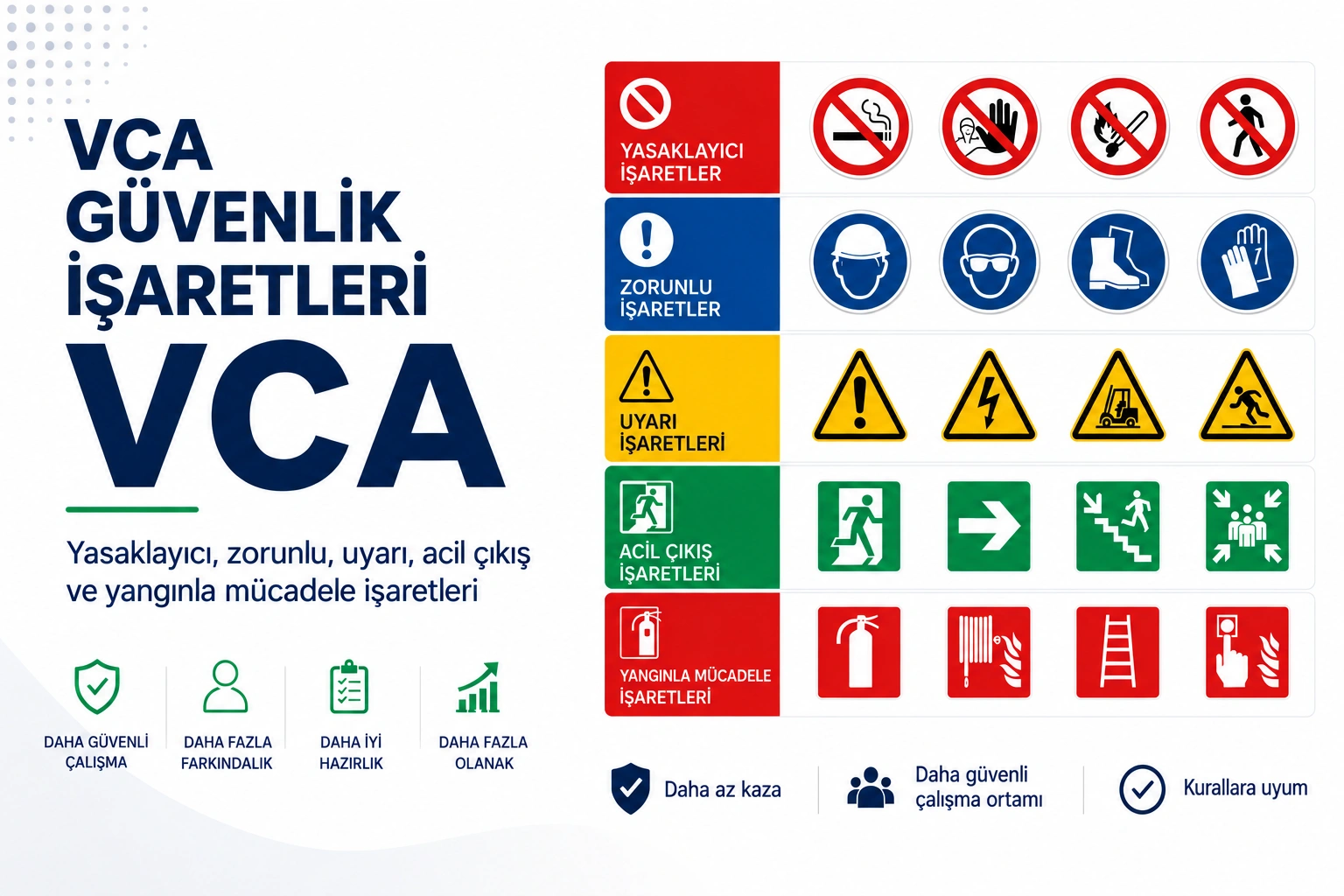 VCA güvenlik işaretleri: yasak, uyarı ve zorunluluk işaretleri