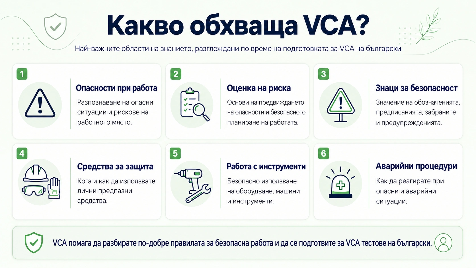 Инфографика Какво обхваща VCA: опасности, оценка на риска, знаци, защита, инструменти и аварийни процедури